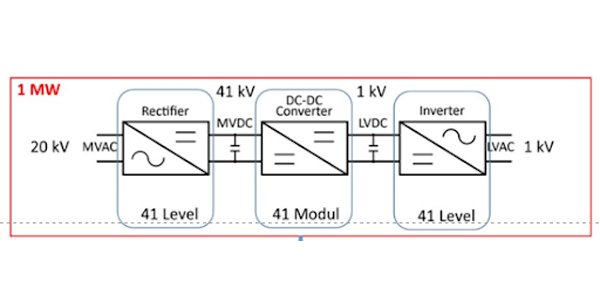 Solid-State Transformer for Electrical Power Distribution System