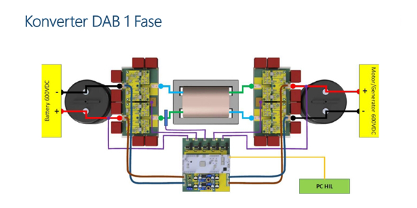 Power Electronics Converters